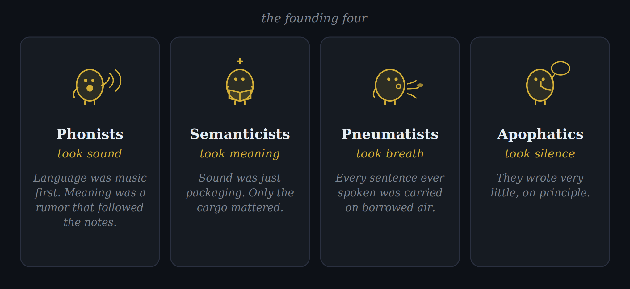 The founding four schools: the singing Phonist who took sound, the reading Semanticist who took meaning, the blowing Pneumatist who took breath, and the shushing Apophatic who took silence.