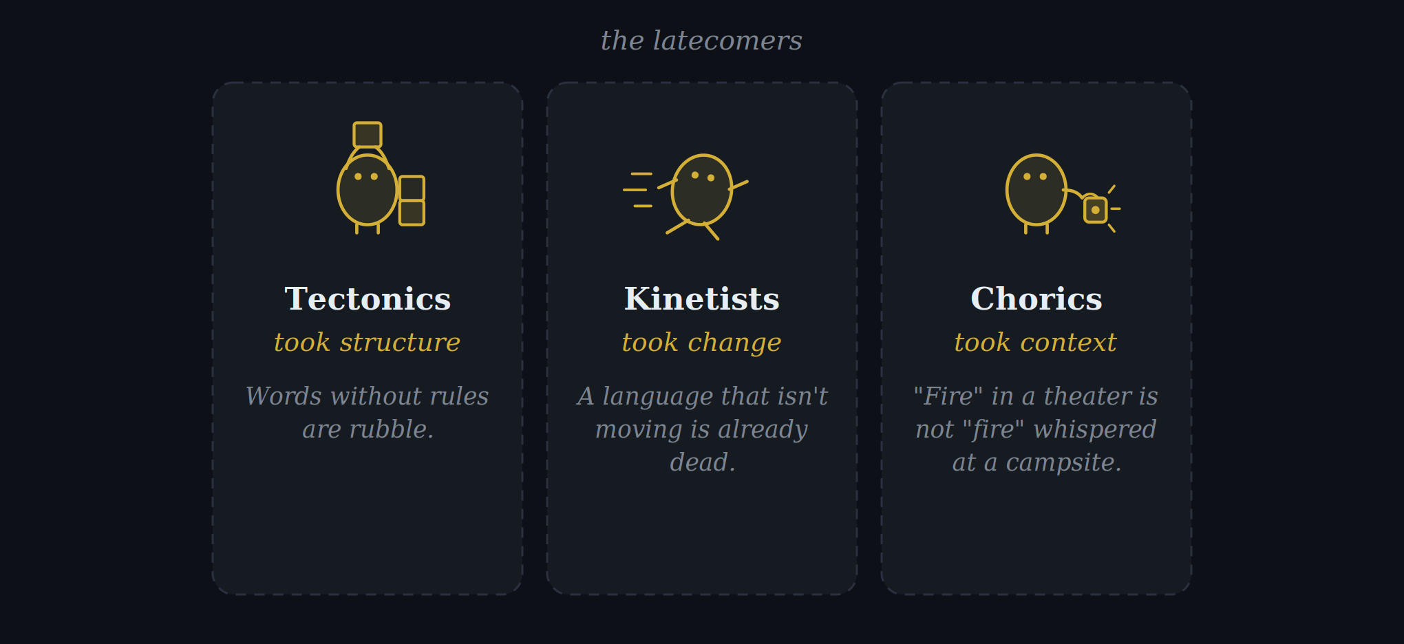 The three latecomer schools: the block-stacking Tectonic who took structure, the sprinting Kinetist who took change, and the lantern-carrying Choric who took context.